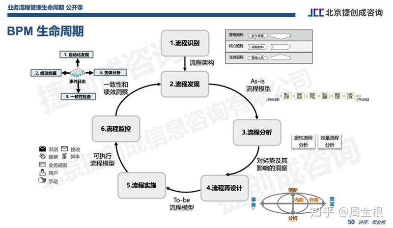 信息系统集成咨询