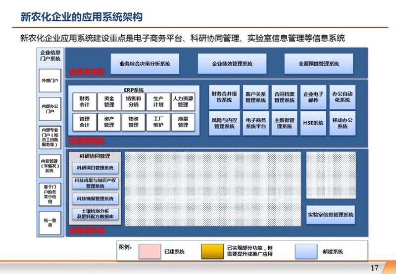 软件技术咨询：引领企业数字化转型新风尚