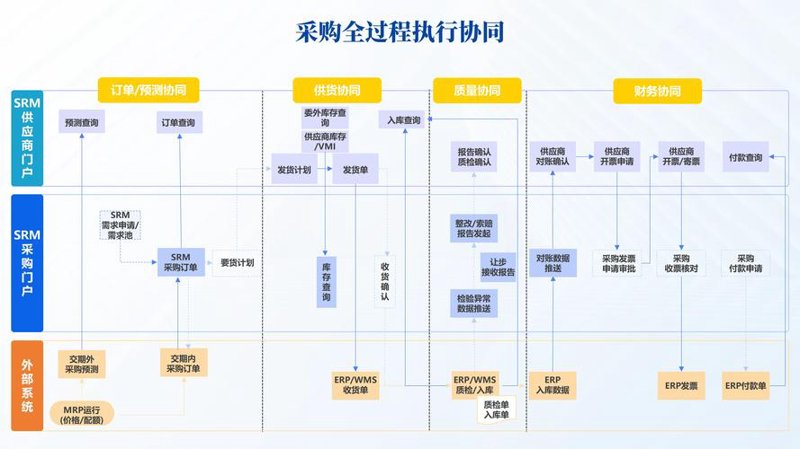 软件技术咨询：行业趋势与应用洞察