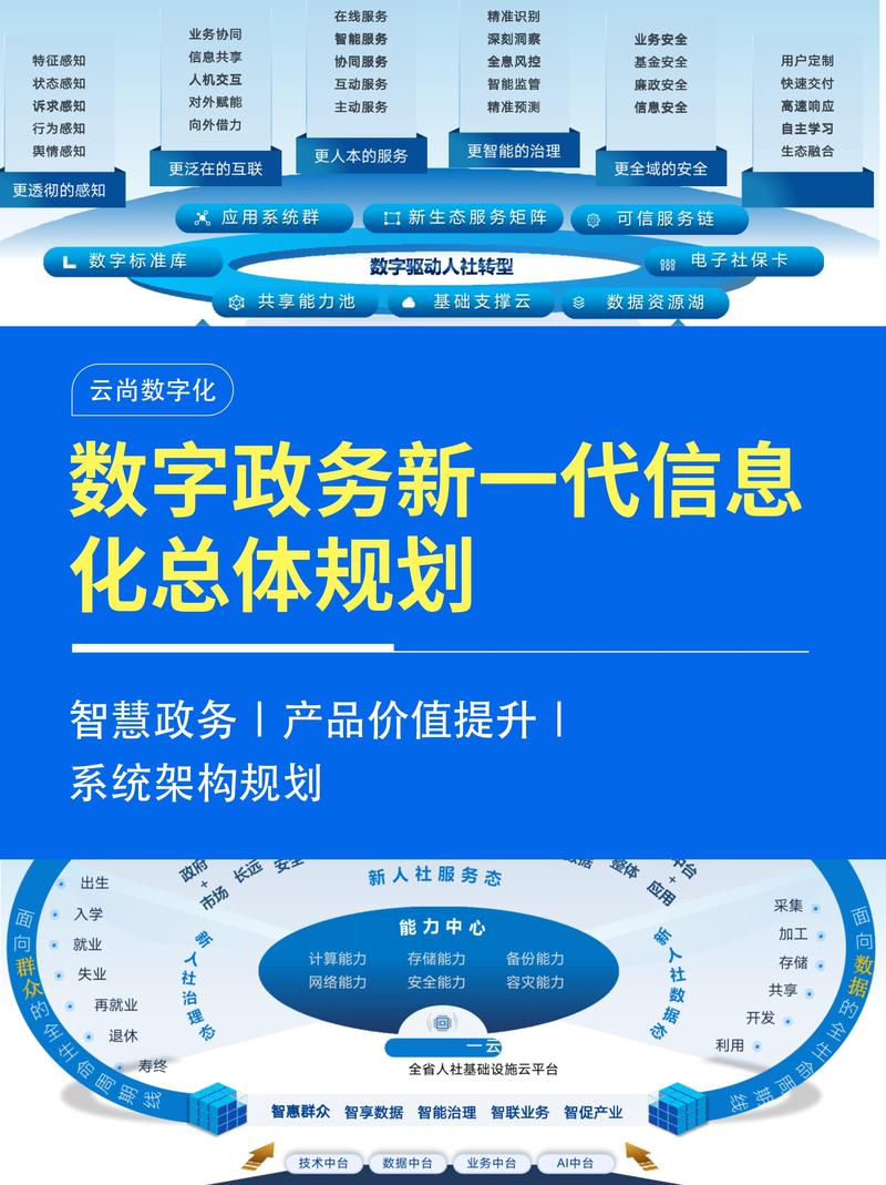 智能双峰IT咨询：引领企业数字化转型