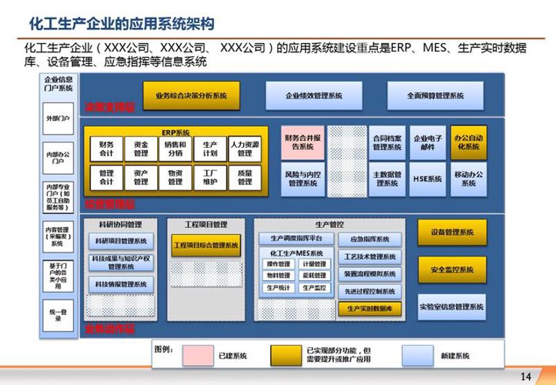业务流程优化在企业运营中的重要角色